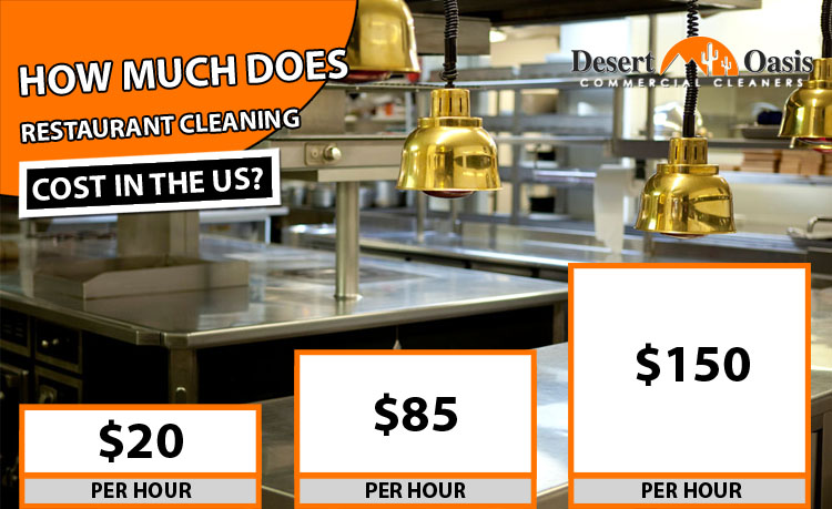How Much Does Commercial Kitchen Cleaning Cost