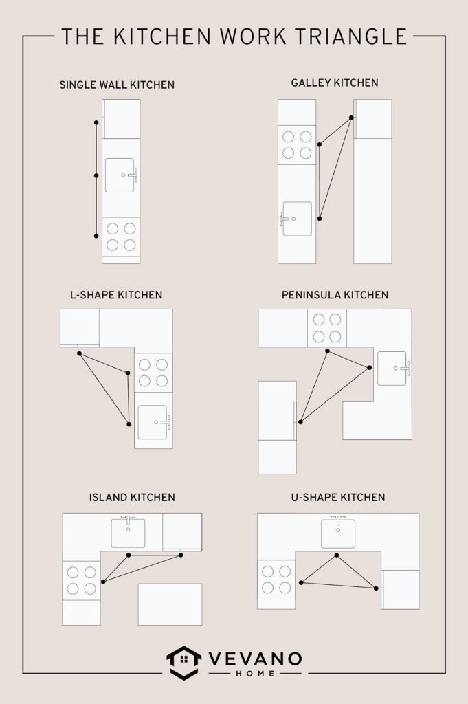 How to Design the Perfect Kitchen Layout