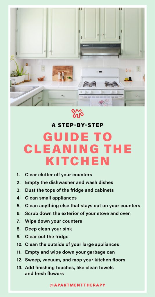 How to Kitchen Cleaning