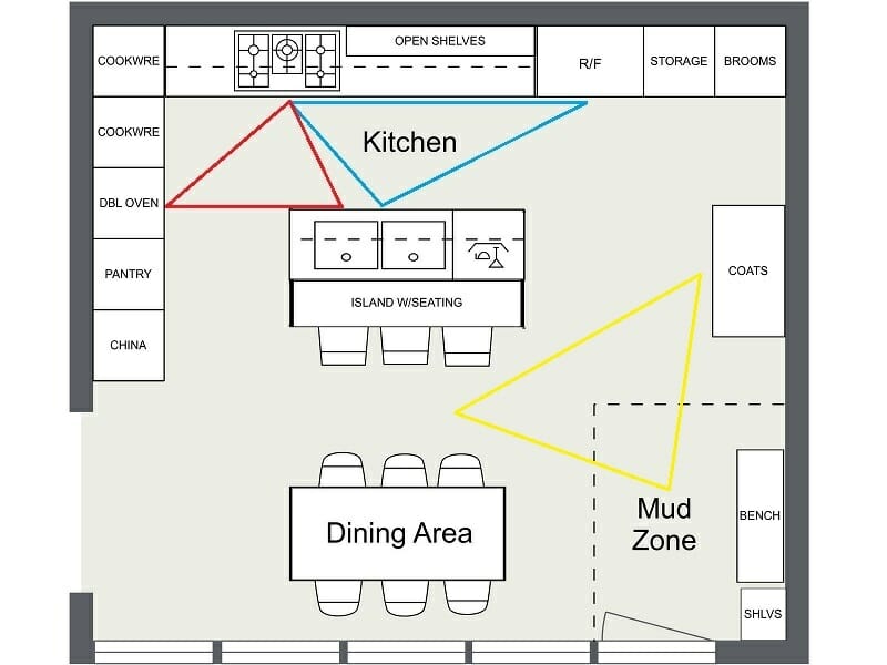 How to Plan a Kitchen Design