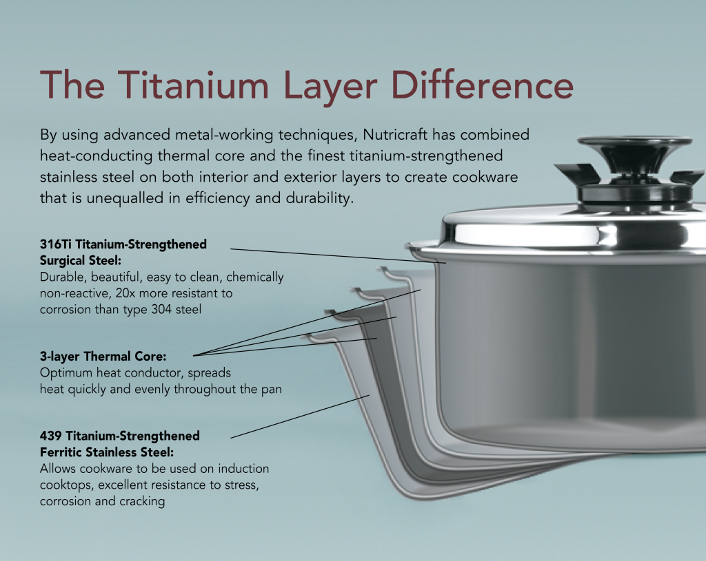Is Titanium Cookware Safe