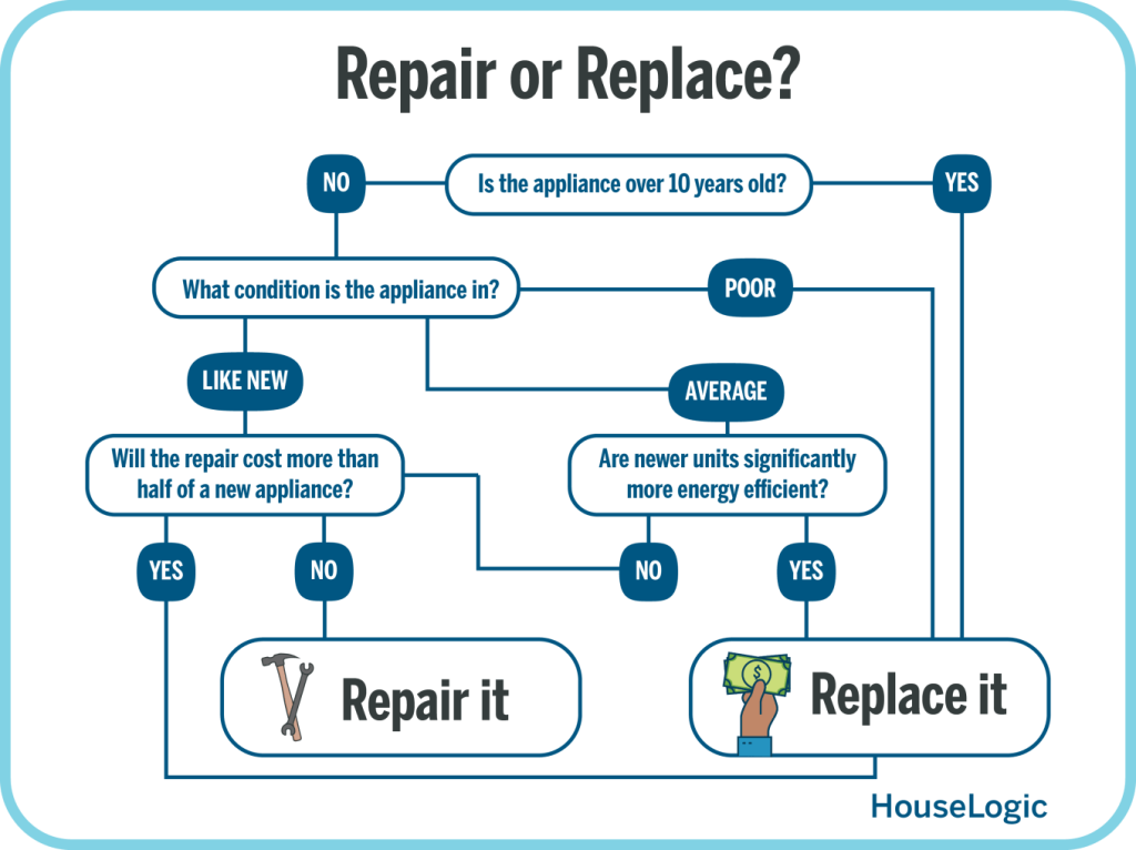 What Does Kitchen Maintenance Mean