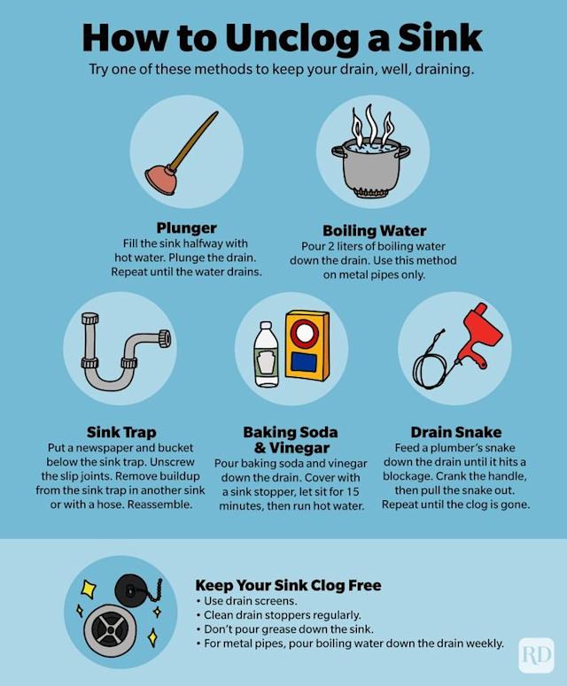 What to Dump down Kitchen Drain for Cleaning